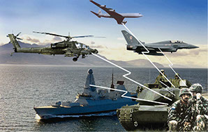 Various defence platforms